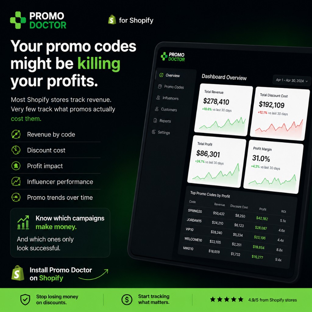 Promo Doctor dashboard showing revenue, profit, and discount cost by promo code